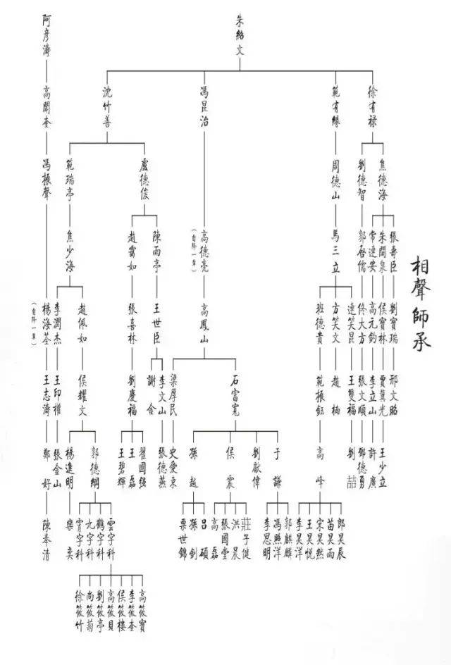德云社与相声圈的那点事儿
