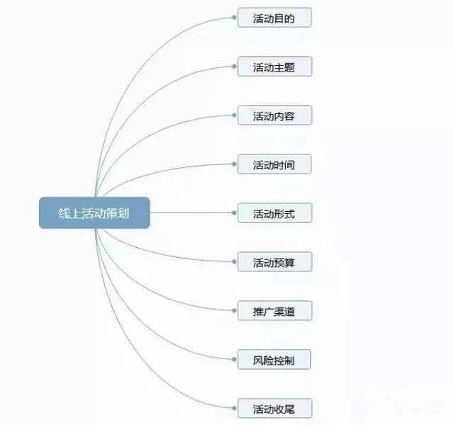 ‘kaiyun官方网站’
如何制定线上运动筹谋方案？(图1)