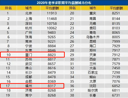 2020年福州外来人口_福州2020年总体规划图