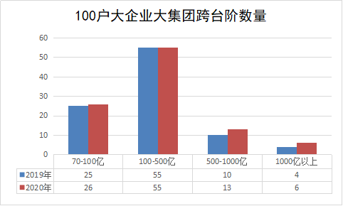 四川水电气一户多人口(2)