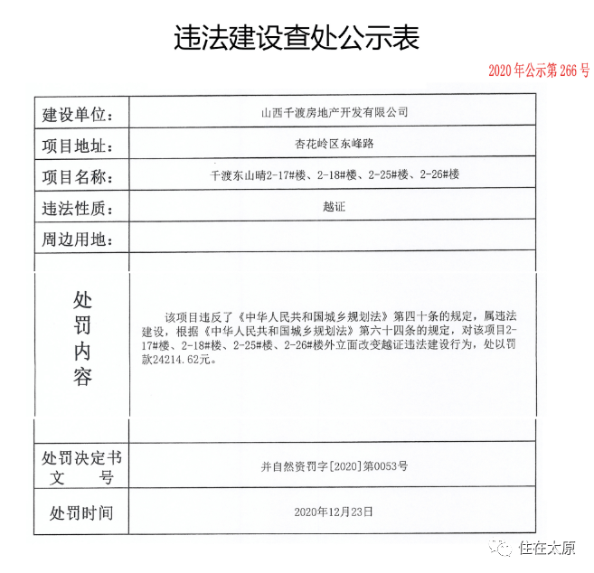 违法建设处罚标准 d0114eaa879a422cbcf23fb0bee423e1.png