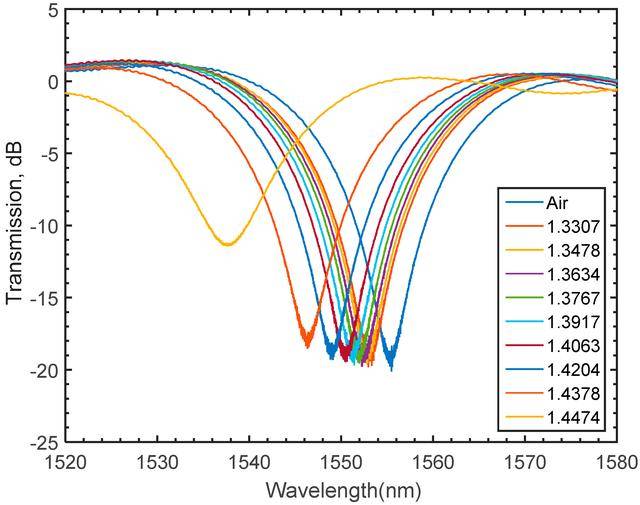 激光雷达是可见的吗 d9f9e76586394f7d858585f4f12cc500.jpeg