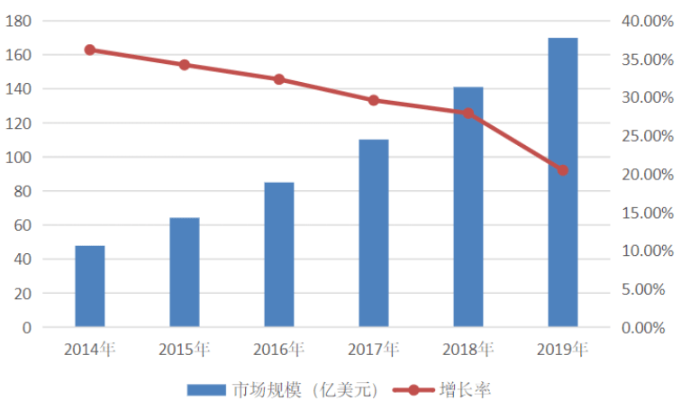 意大利第一产业占gdp_互联网产业占GDP比重世界第一 看大数据 共享经济如何加速改变中国(2)