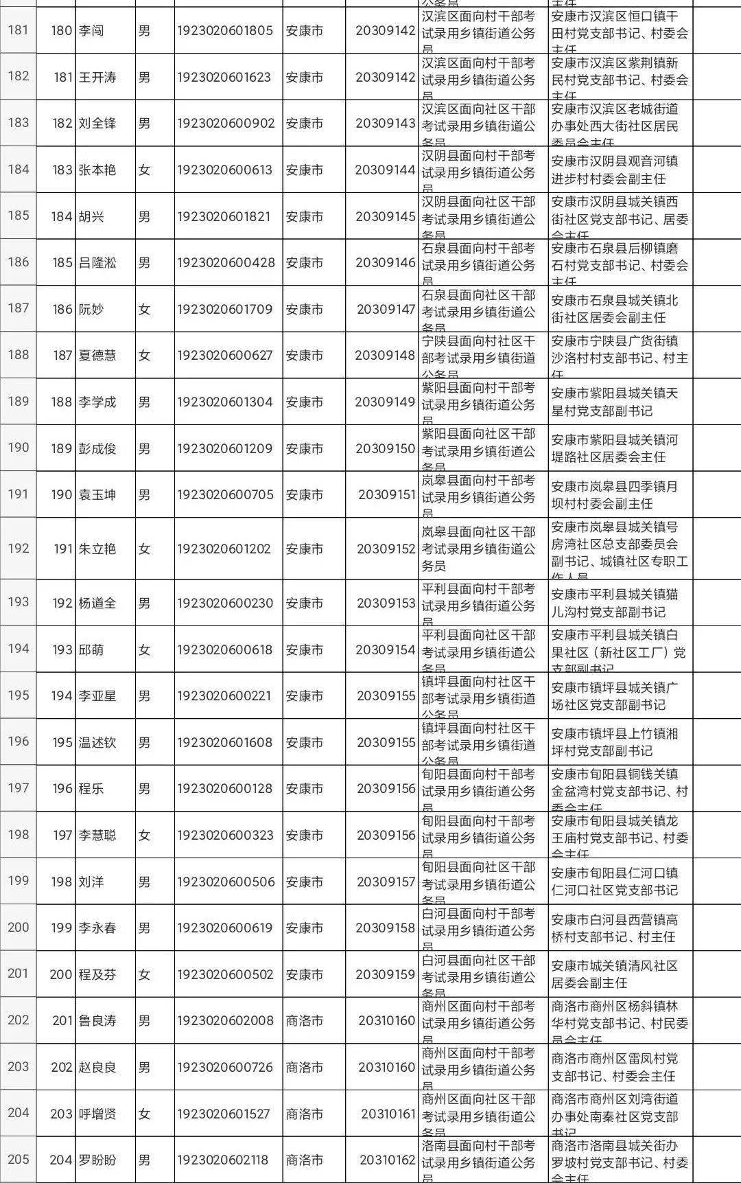 拟安置人口公示_人口普查(3)