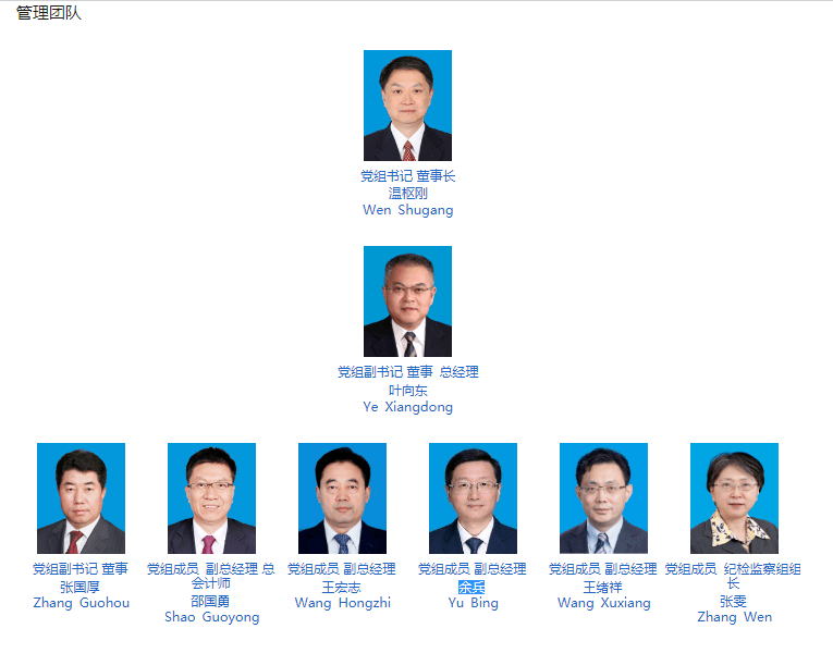 2020年能源局及17家能源央企领导层调整盘点