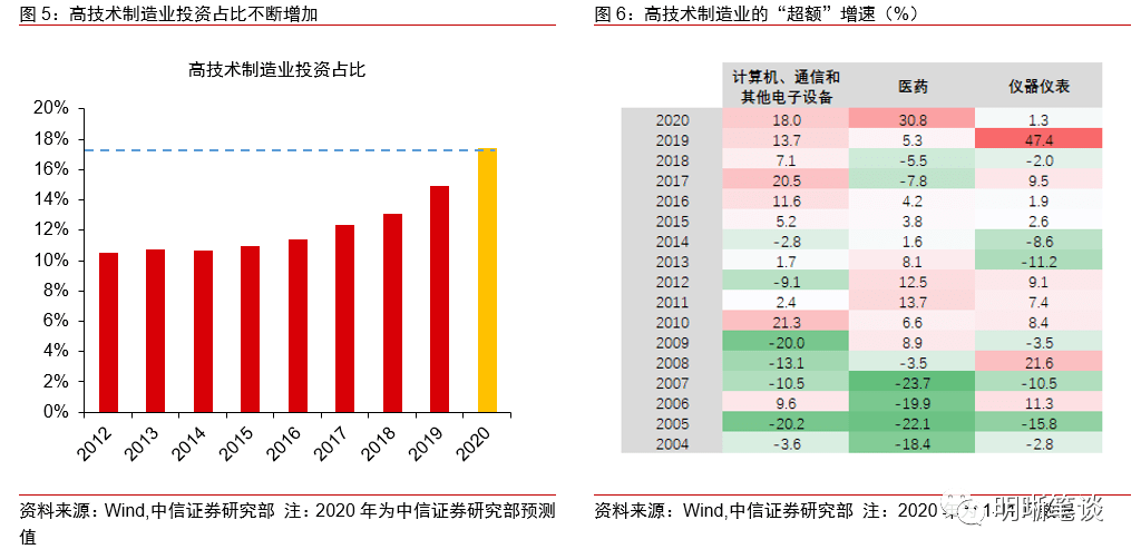 十四五规划中GDP提高到多少_汪涛 十四五 规划预计进一步淡化GDP增长目标(3)