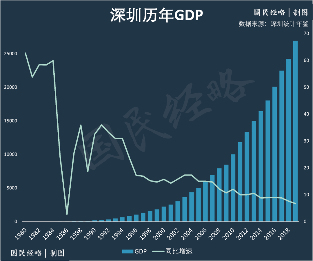 河南省gdp万亿有哪些_河南省都有哪些动物(2)