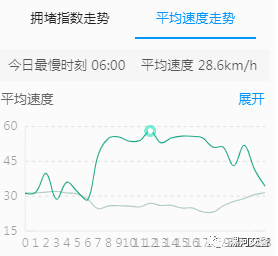 2021年漯河gdp(2)