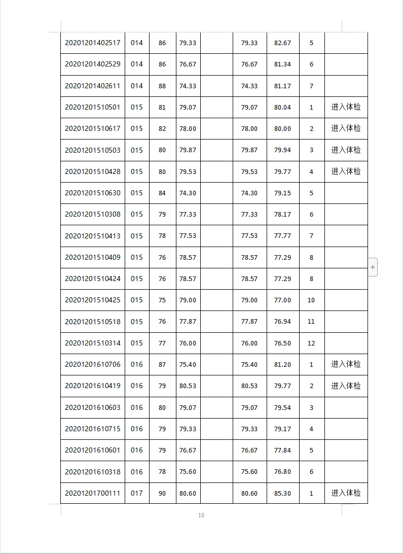 苏州人口2021总人数口_2021姑苏区人口普查结果 附公报(2)