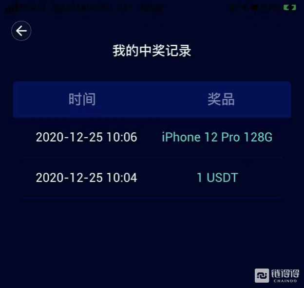 一抽就中iPhone 12 Pro?欧皇们在火币爆发了!-三投六币