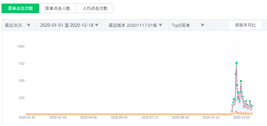 官位排名_明朝的官位等级排列图(3)