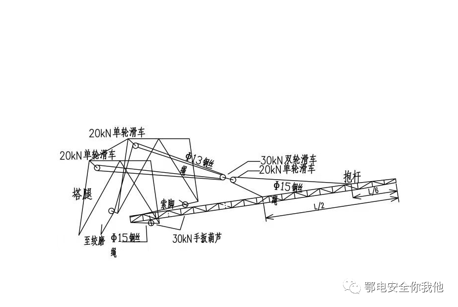 利用立好的第一段塔材牵引起立抱杆(附图1)