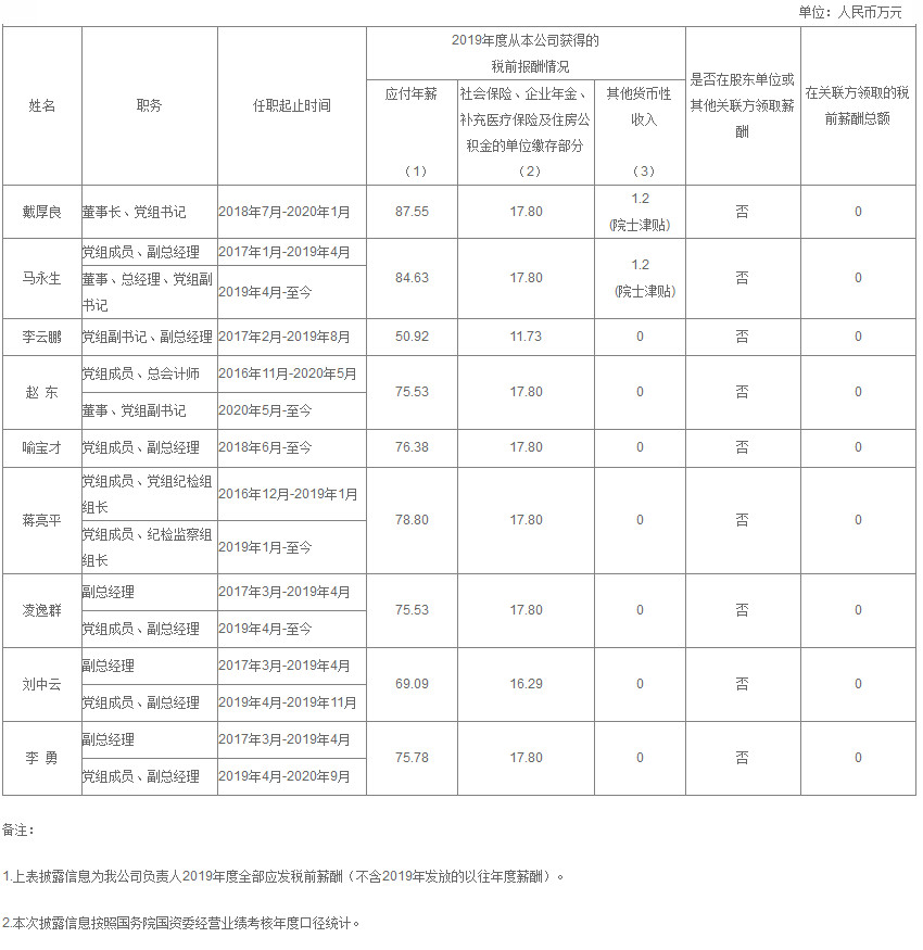 三桶油的人均薪酬(3)