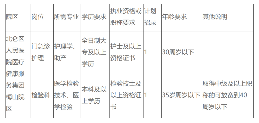 宁波市人口2021_浅析 宁波性价比高地 宁波杭州湾新区(2)