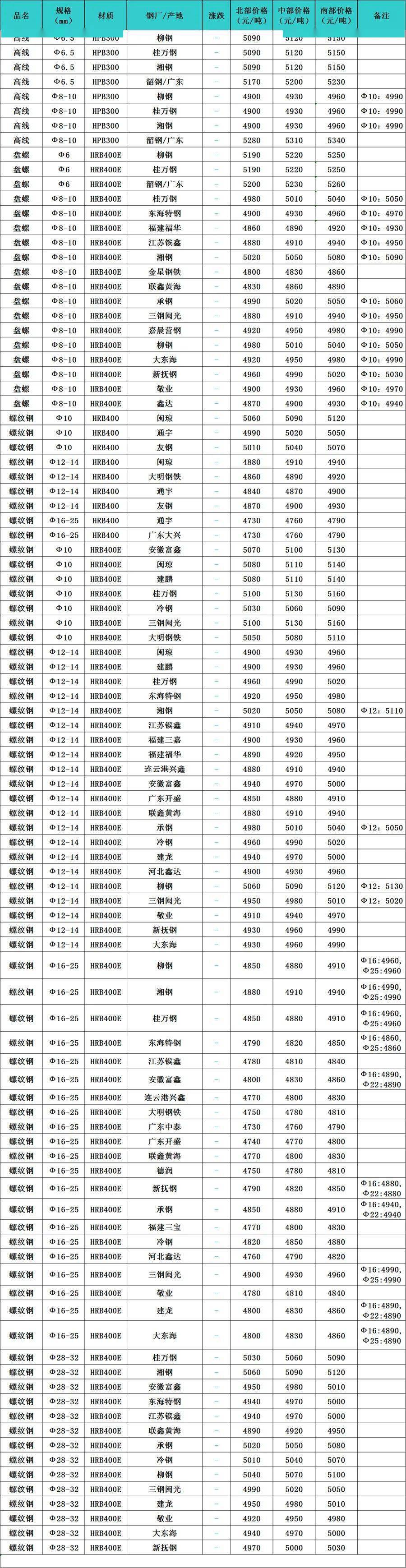 2020年12月30日海口钢协-钢材价格行情