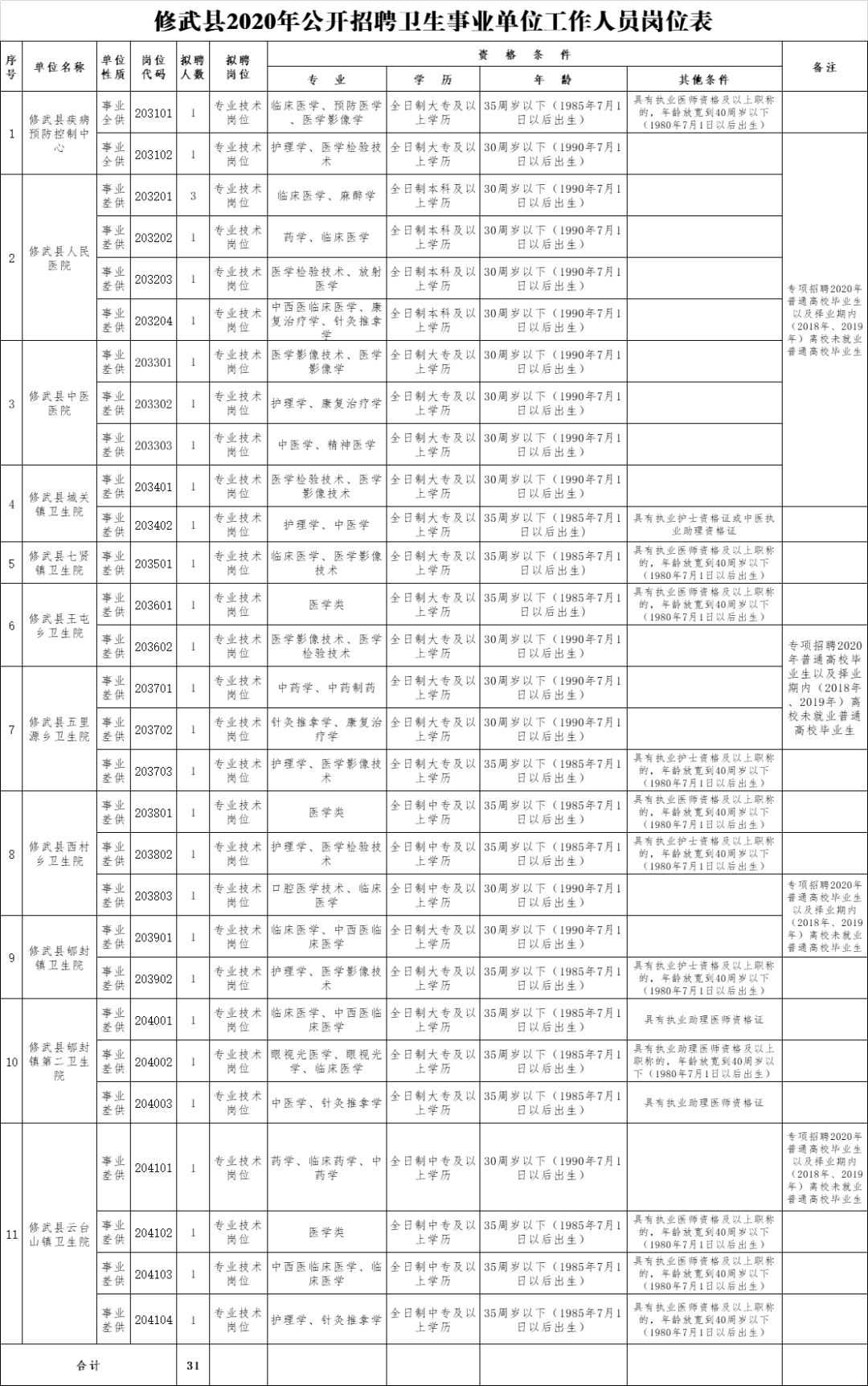 修武人口_修武县的人口民族(2)