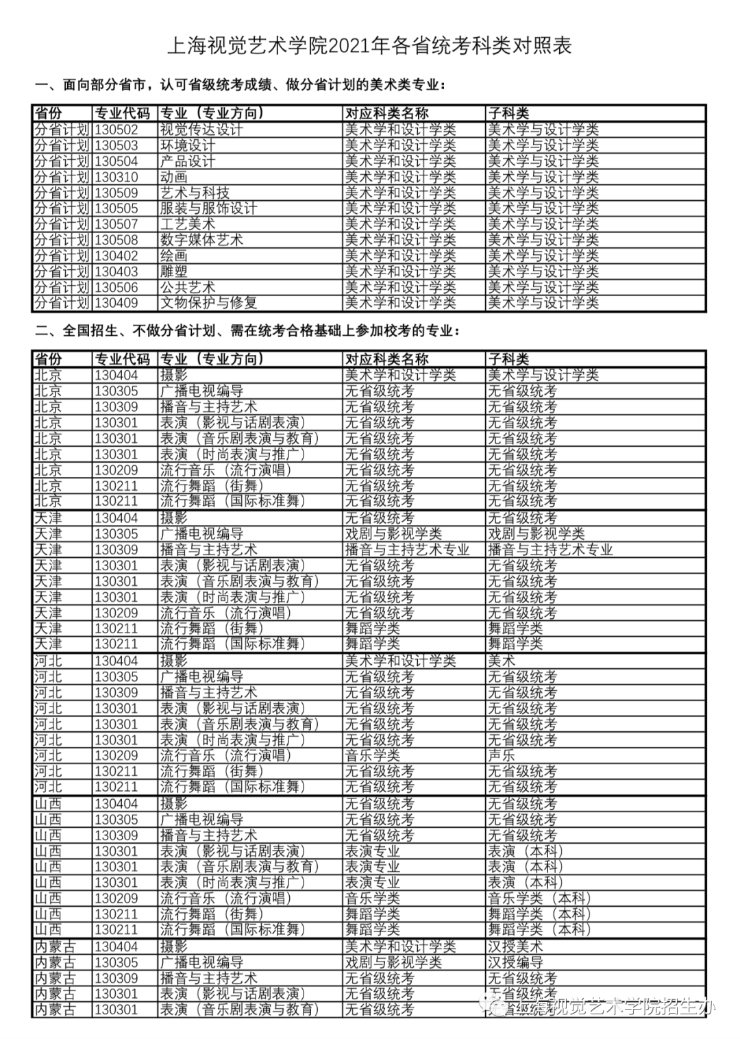 上海视觉艺术学院艺术类专业2021年各省级统考子科类对照表