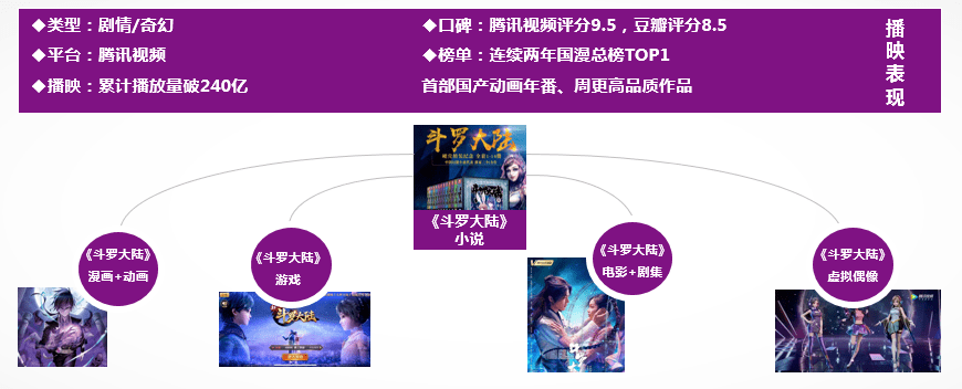 2020热血动漫国漫排_2020年度盘点|国漫IP的蓄「力」之年