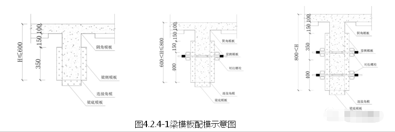 从15个方面讲讲铝合金模板施工技术,你没想到的都替你