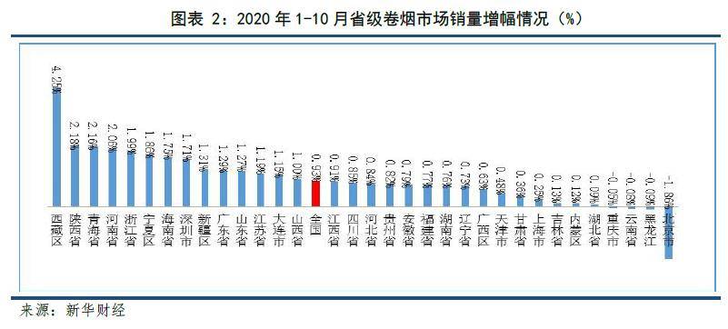 2020年中国GDP是百分之几_2020年GDP大概率超过100亿,我们或将创造一个重要记录(3)