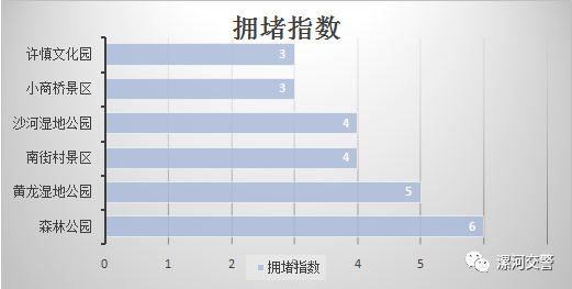 2021漯河gdp(2)