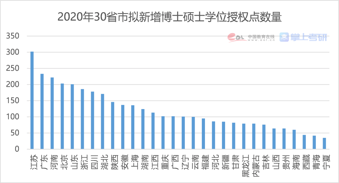 2021年全国死亡人口_第七次全国人口普查(2)