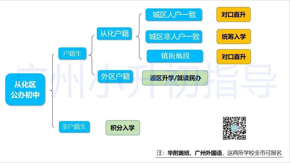 人口普查比对不一致_人口普查(3)