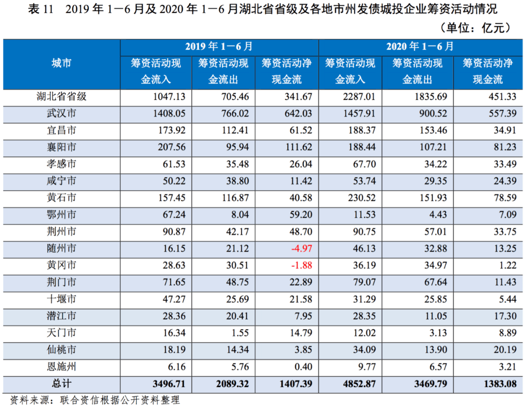 2017年湖北地市经济总量_湖北经济学院(2)