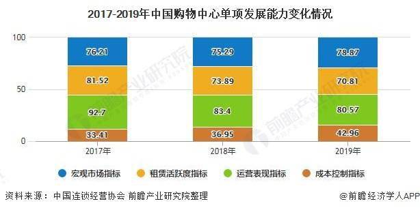 2020年全国三线城市_数读2020之城市篇:一线穗渝纠缠、二线大PK、三线数据太乱