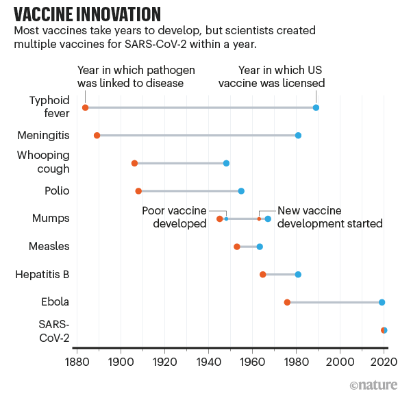 疫苗,冠状病毒,新冠,岩崎|《自然》：新冠疫苗的闪电开发速度将深刻改变疫苗