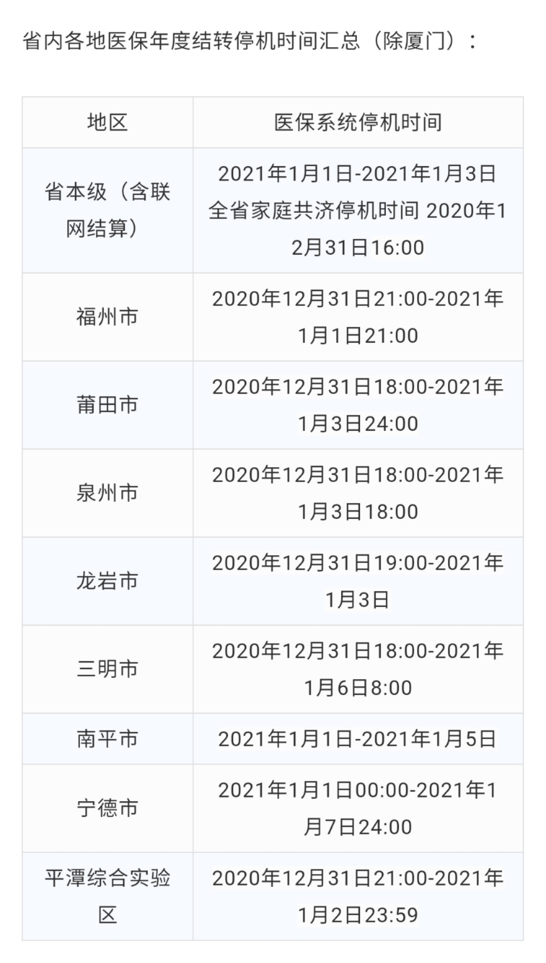 2021漳州人口_漳州地图2021龙海区