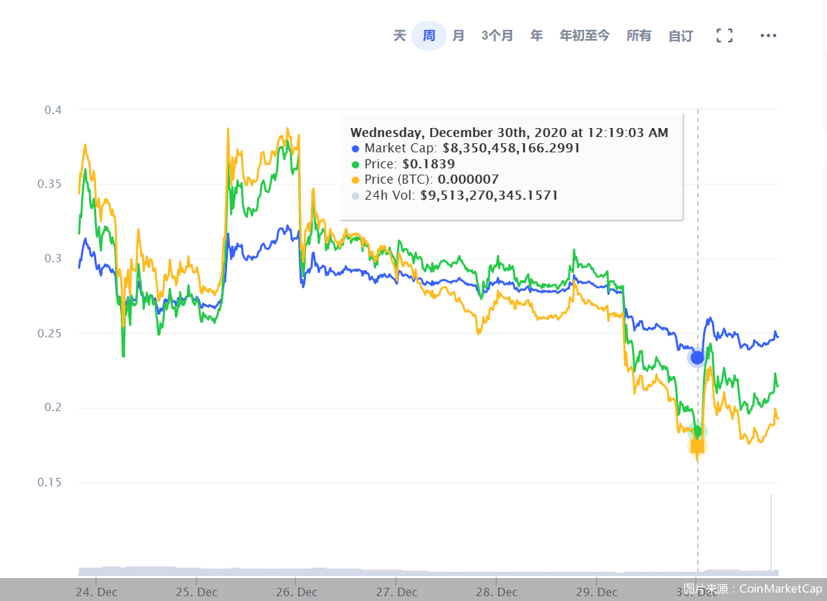 遭SEC指控、交易所下架瑞波币连环跌背后_搜狐网