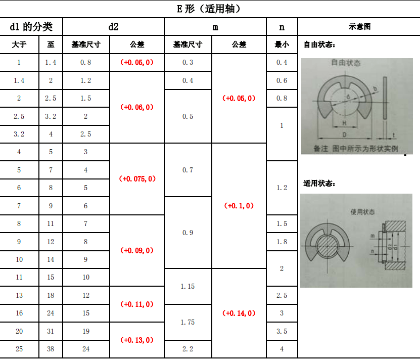 常用标准件安装公差配合及应用参考 搜狐大视野 搜狐新闻