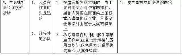 钢结构生命线安装方案_高空作业