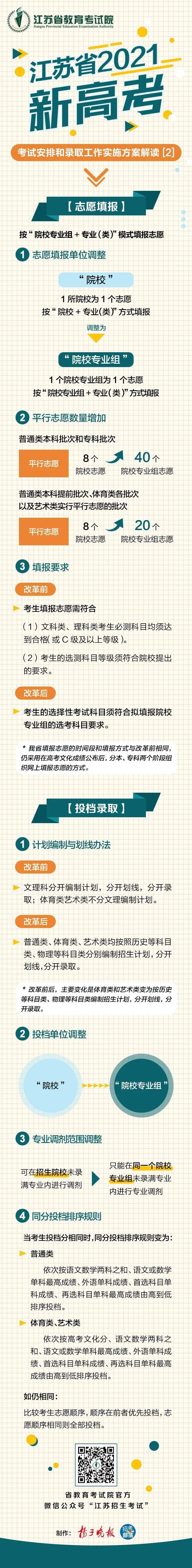 苏州下雪啦 Iii级应急响应已启动 社区