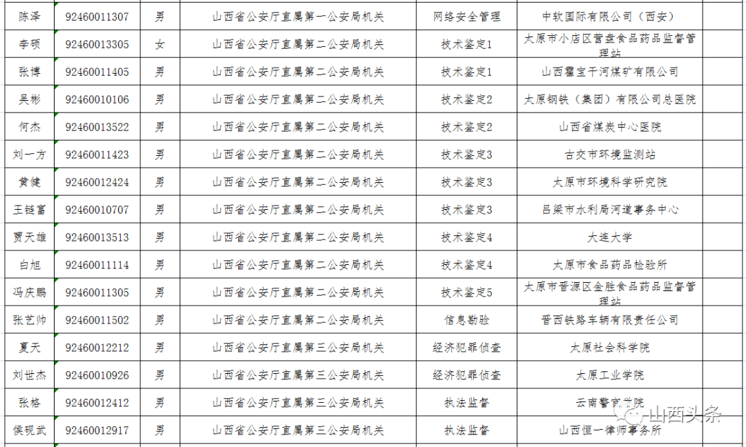 2020山西公务员考试_2021山西省考职位分析:职位呈现五大特点本科最容易