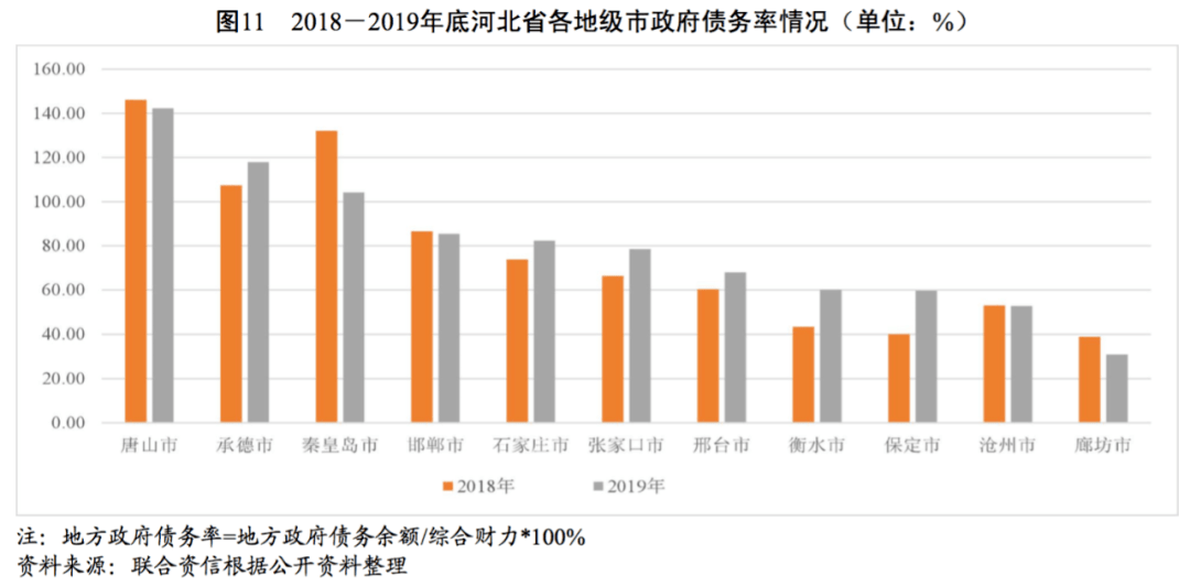 秦皇岛和廊坊gdp对比_河北城市GDP多数增长缓慢,廊坊和秦皇岛却稳步向前(2)