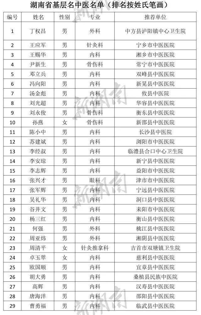 按姓氏排名_姓氏微信头像