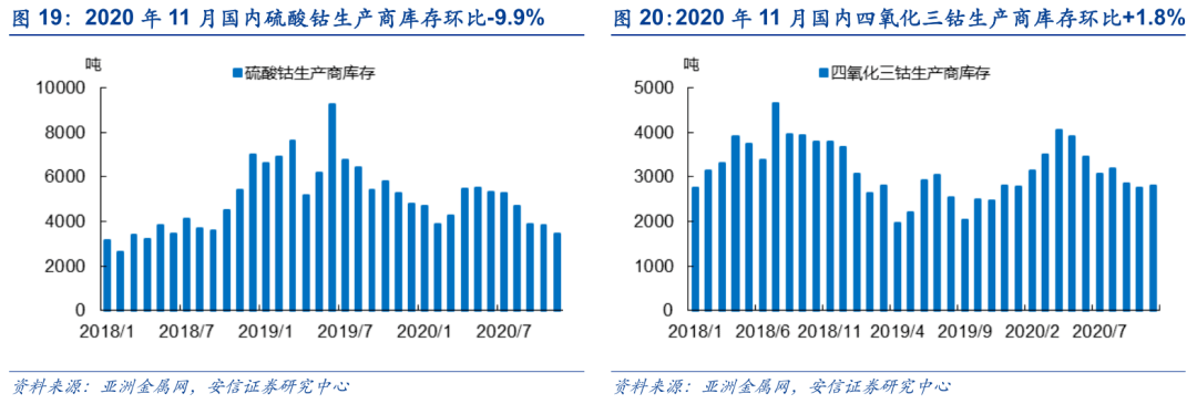 “进击中”的铜钴矿企 ，金川国际（2362.HK）成本优势显现持续深化战略布局