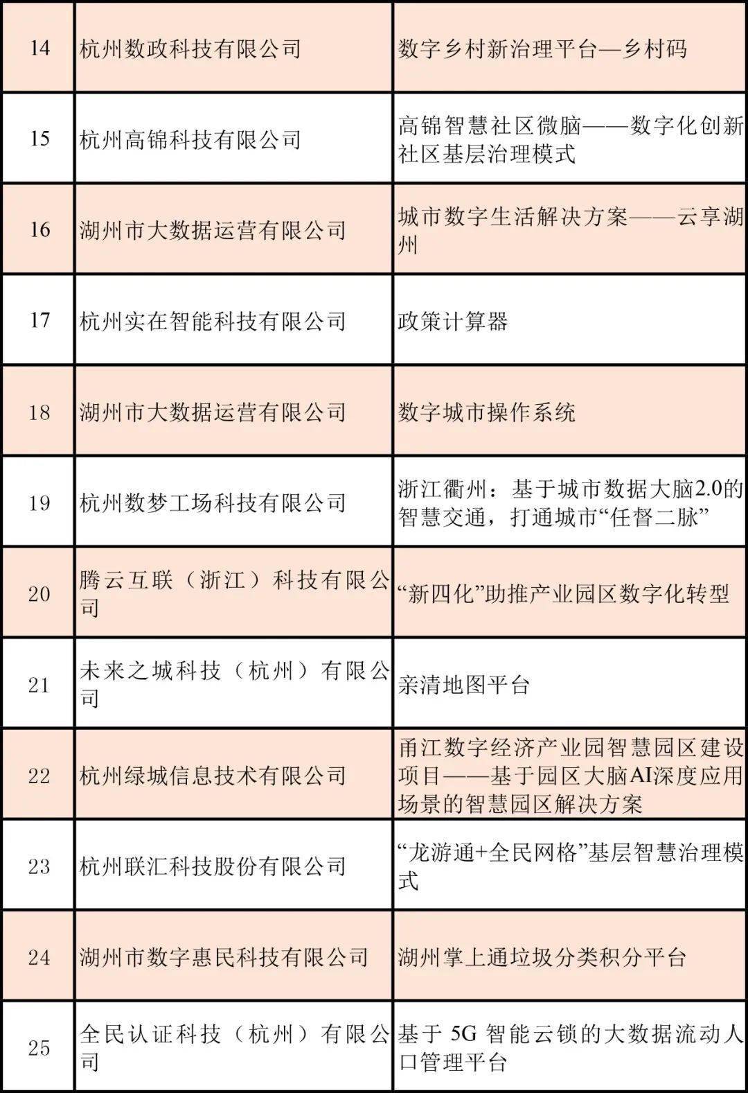 2020年浙江数字经济总量排名_浙江大学排名