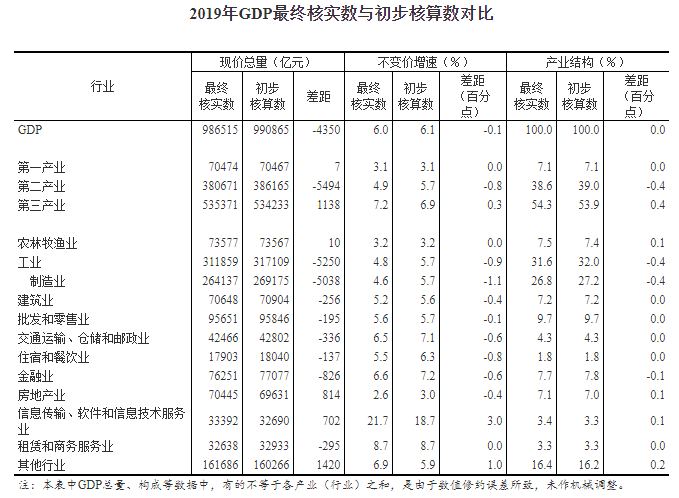 我国2019年gdp总量_中国今年经济总量有望逼近18万亿美元大关(2)