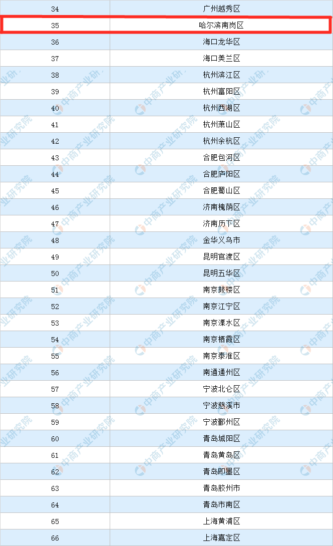 今后五年到2020年经济总量达到_五年后小舞图片(3)