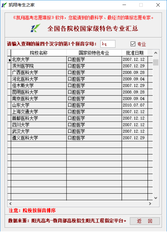 大学口腔专业排名_口腔溃疡图片(3)