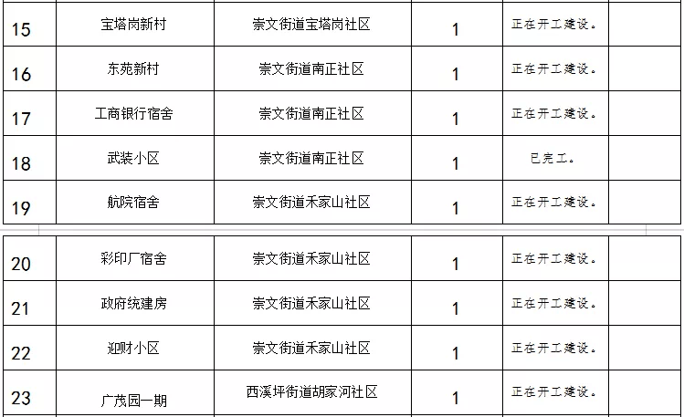 永定区2020的gdp_2020上半年龙岩各县GDP排名 新罗总量第一,永定增速最快(2)