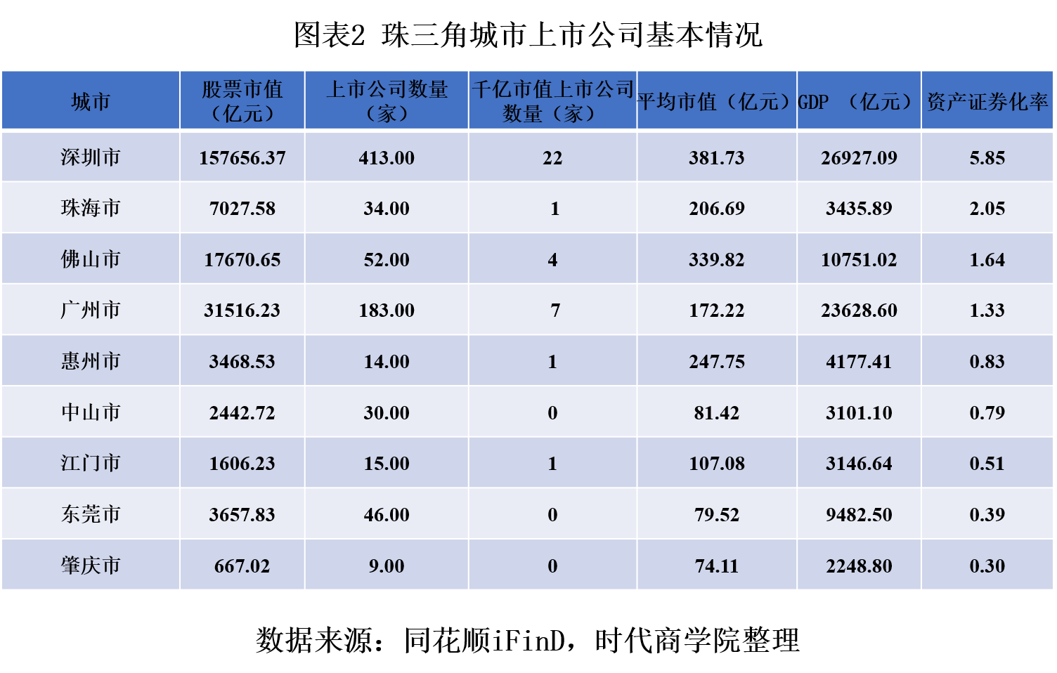 2020惠州市gdp_惠州市地图(2)