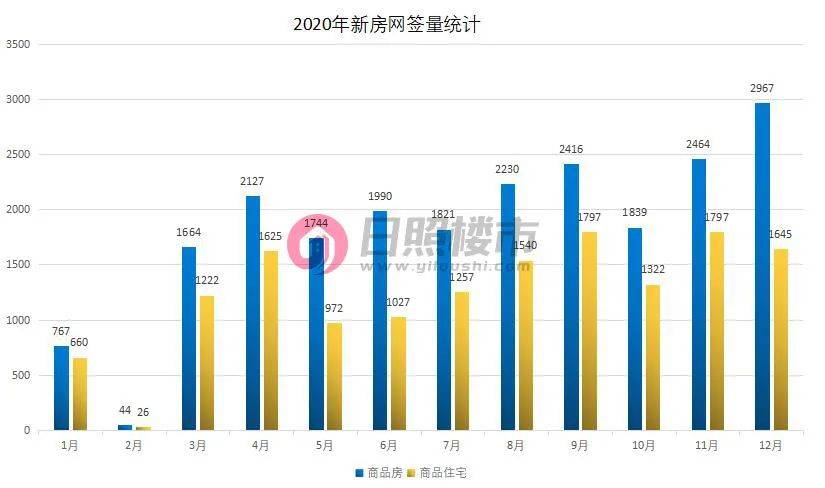 日照市1-11月gdp2020_2020全国城市GDP百强榜 山东11市上榜,日照排名