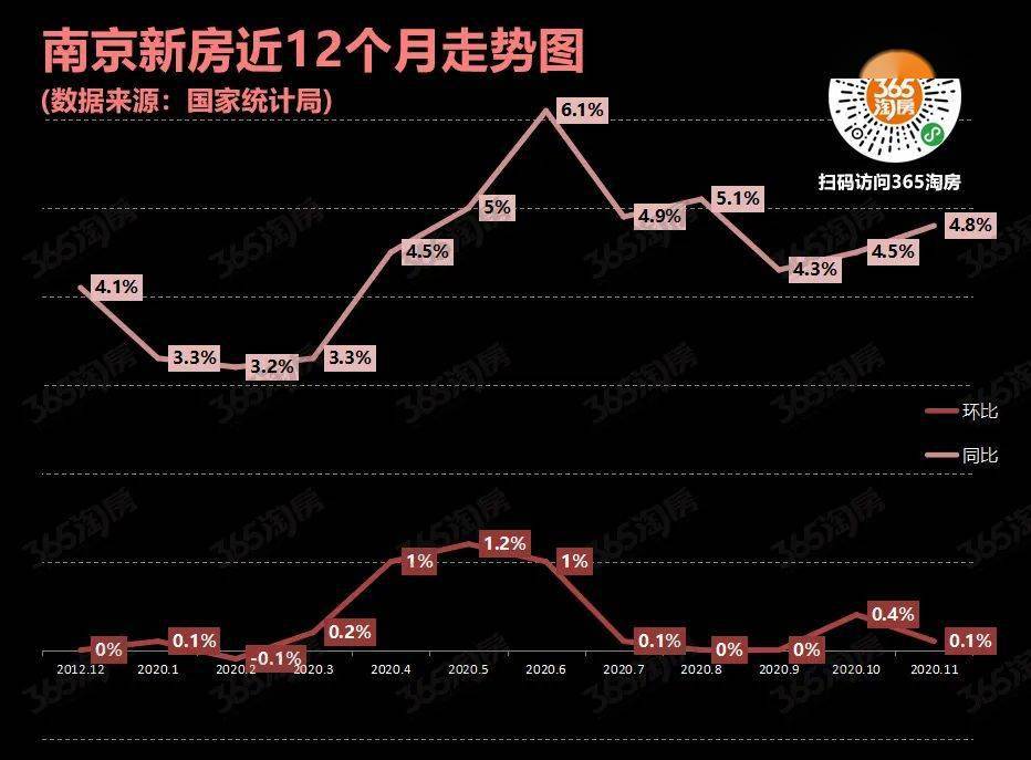 南京GDP过万房价走势_一季度,哪个城市GDP增速最高,南京能超越杭州吗