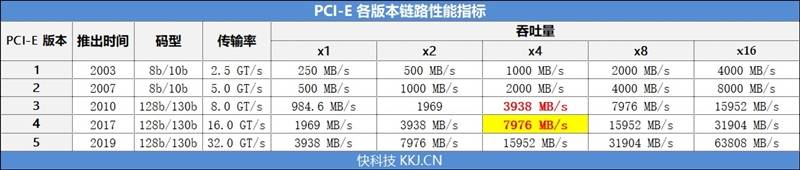 主控|现役最强消费级SSD有多快！三星980PRO 1TB评测：首次达成7.0GB/s