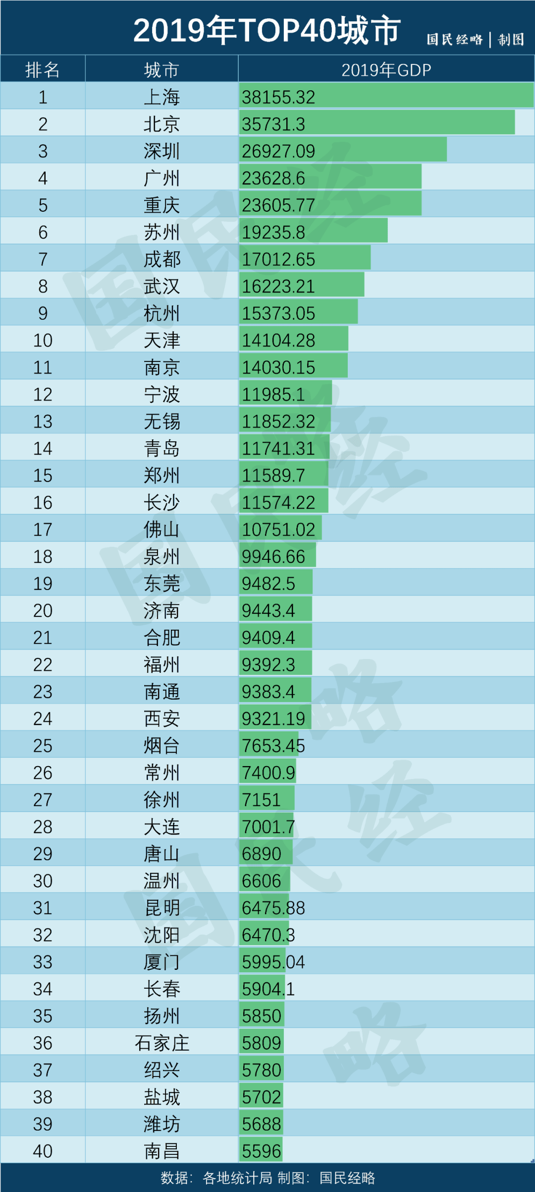 2021gdp大连沈阳_2021年大连住院证明(2)