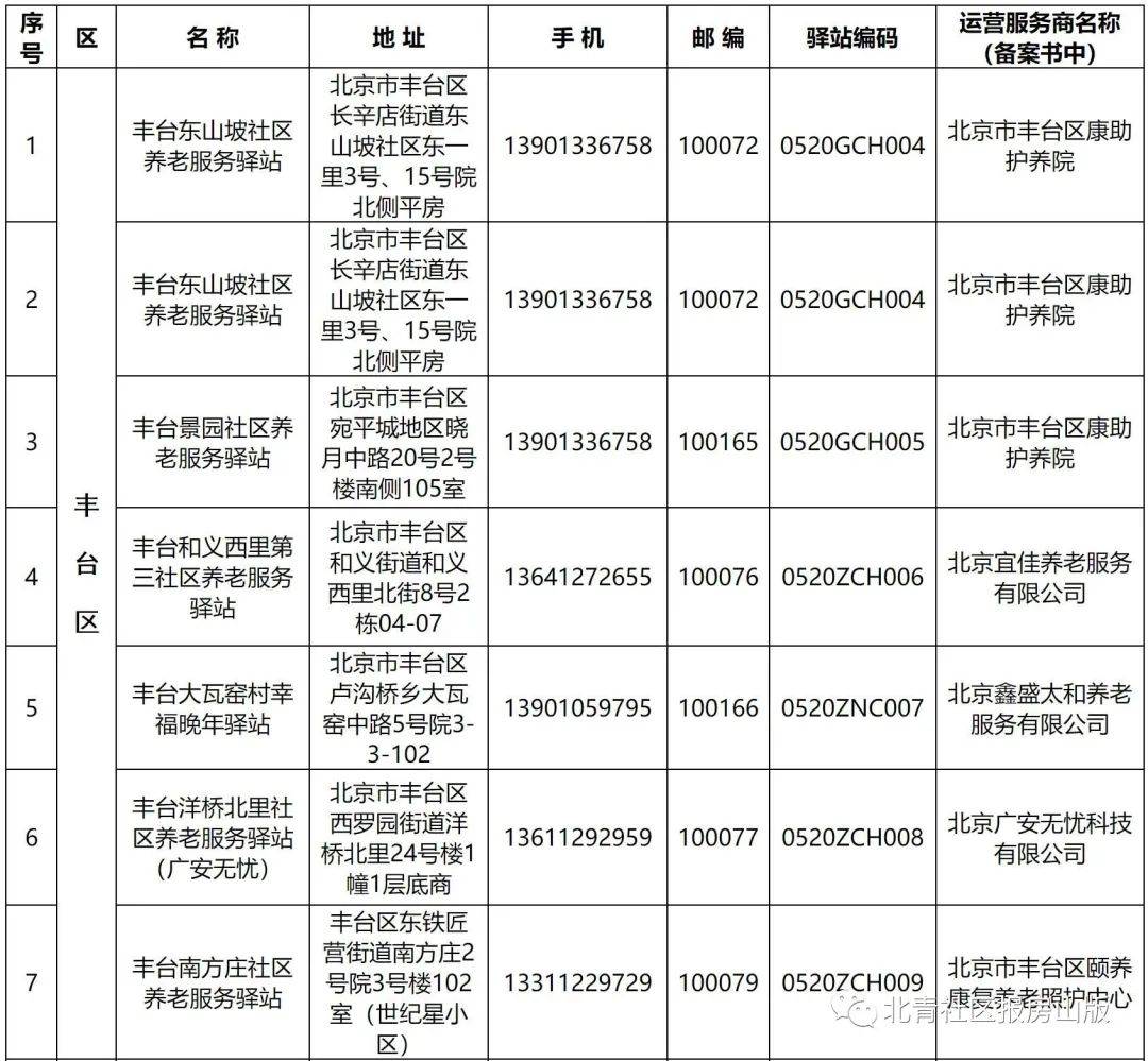 北京市房山区2020年GDP_北京平均月薪都6906元了GDP还是没霸榜,数据揭秘2020年GDP哪家强(2)